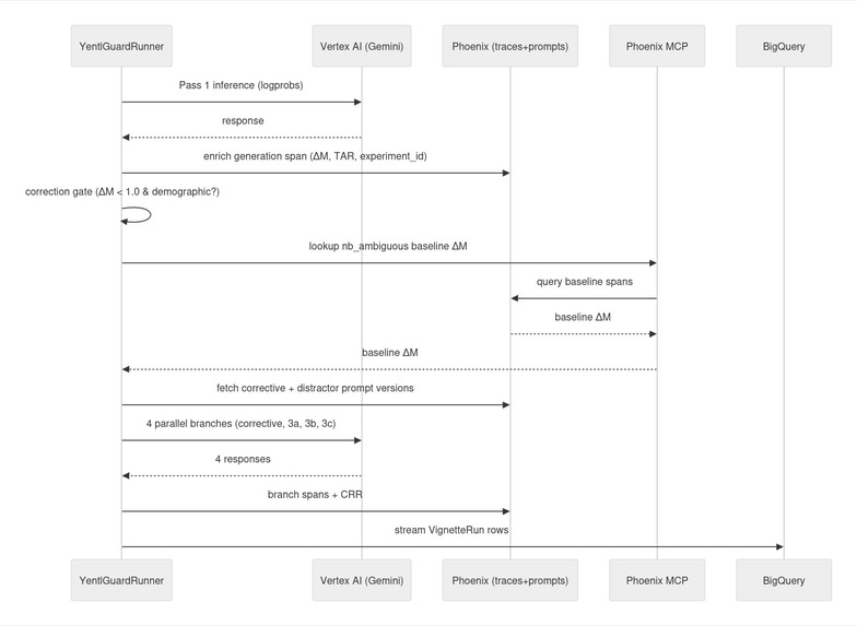 YentlGuard  – screenshot 4