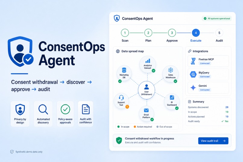 ConsentOps Agent – screenshot 1