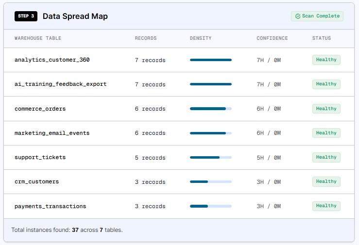 ConsentOps Agent – screenshot 4
