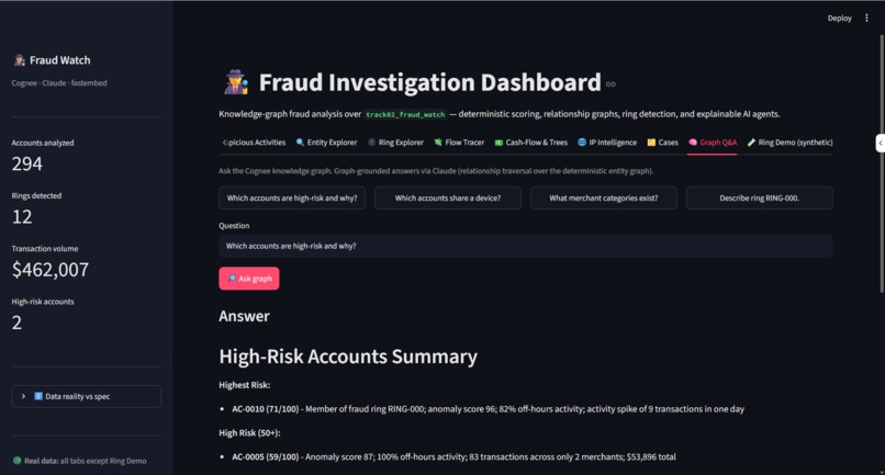 Fraud Dectation Dashboard – screenshot 1