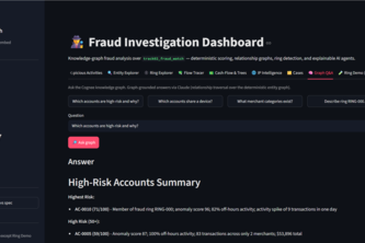 Fraud Dectation Dashboard