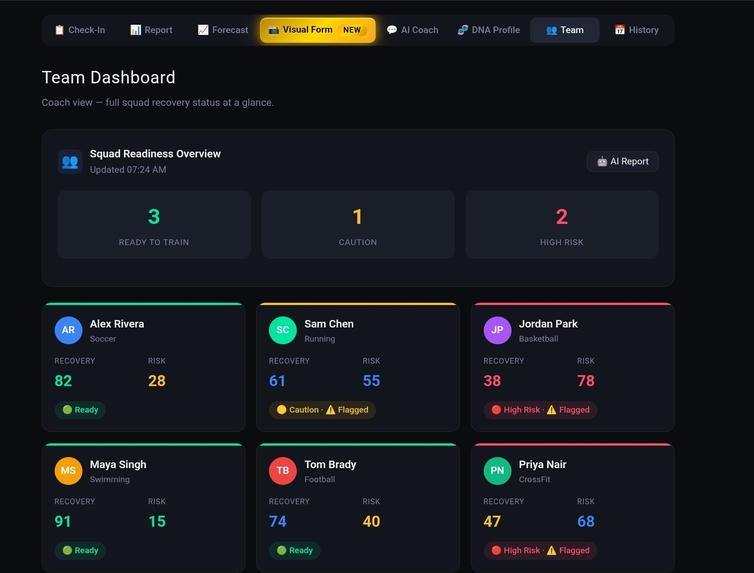 AtheleIq.Pro – screenshot 4