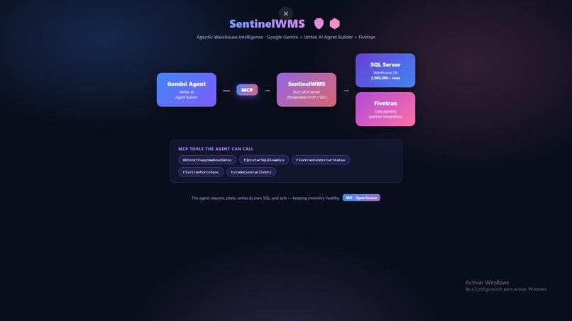 SentinelWMS – screenshot 1