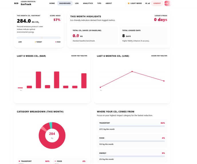 Ledger Protocol EcoTrack – screenshot 1