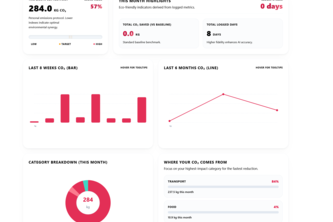 Ledger Protocol EcoTrack