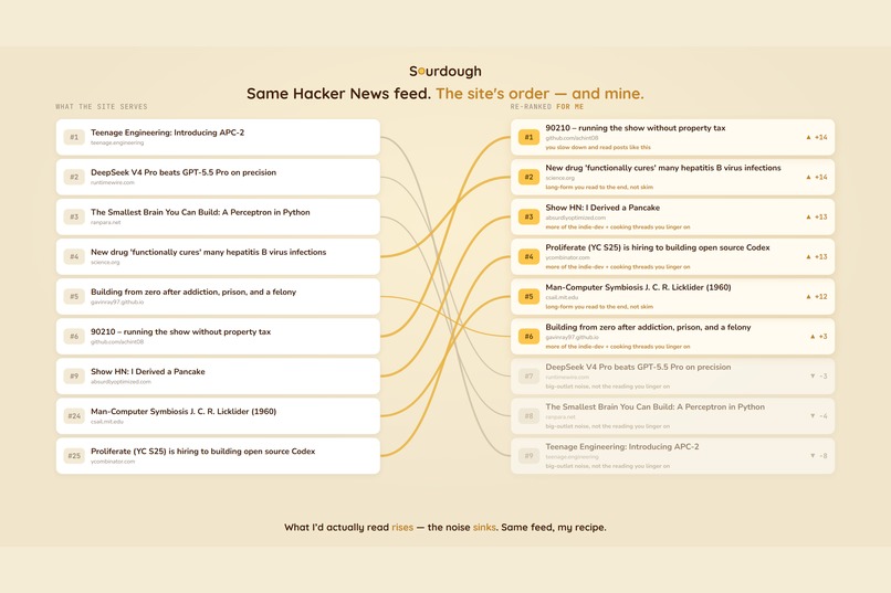 Sourdough : own your algorithm – screenshot 9