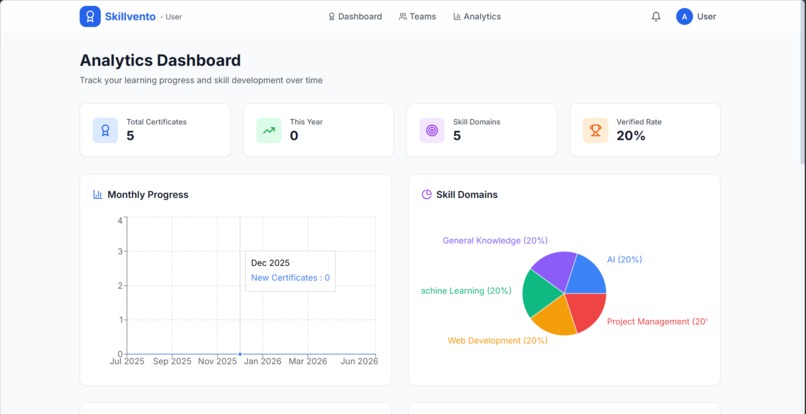 Skillvento – screenshot 4