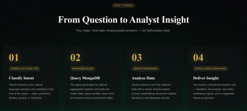 MatchMind – screenshot 2