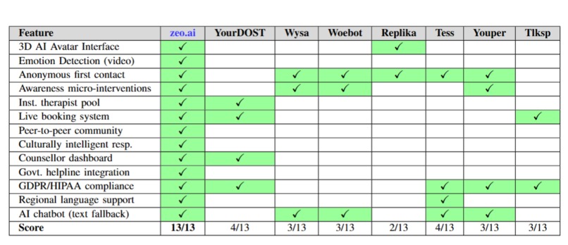 zeo.ai – screenshot 3