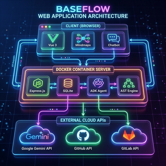 BaseFlow - AI-Powered Codebase Architect & DevOps – screenshot 22