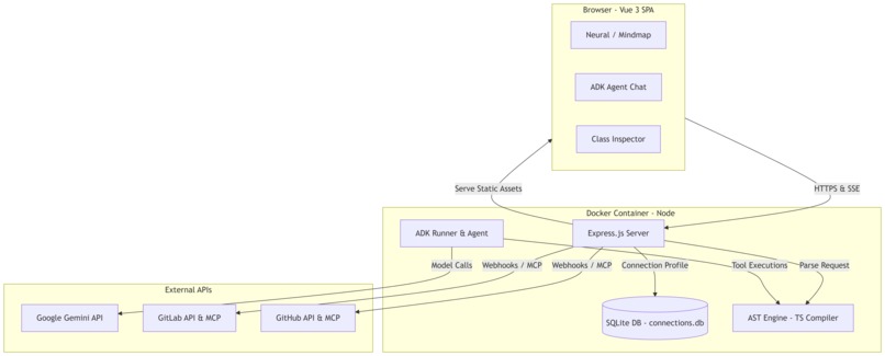 BaseFlow System Architecture