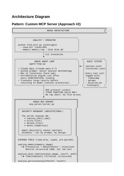 ARGUS – screenshot 1