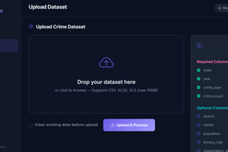 Crime pattern and Public Safety Analysis System