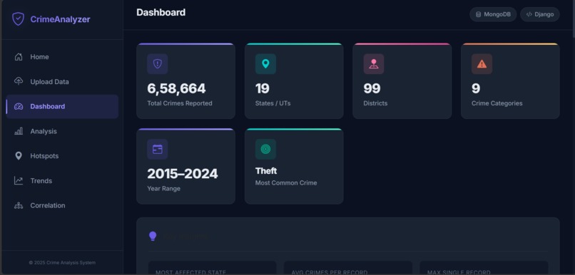 Crime pattern and Public Safety Analysis System – screenshot 3