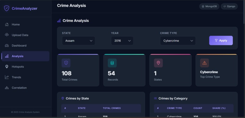 Crime pattern and Public Safety Analysis System – screenshot 4