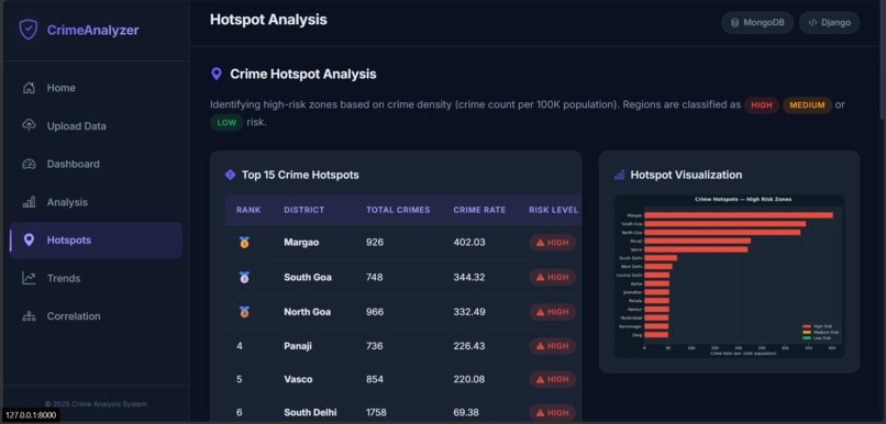 Crime pattern and Public Safety Analysis System – screenshot 5