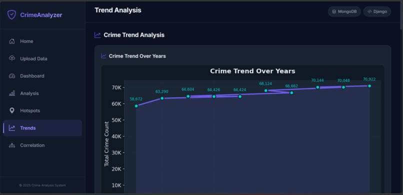 Crime pattern and Public Safety Analysis System – screenshot 6