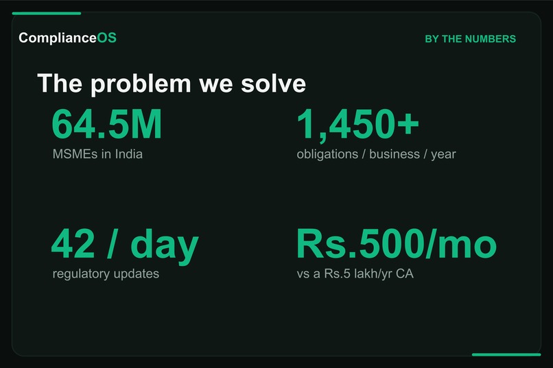 ComplianceOS: AI Compliance Agent for MSMEs – screenshot 5