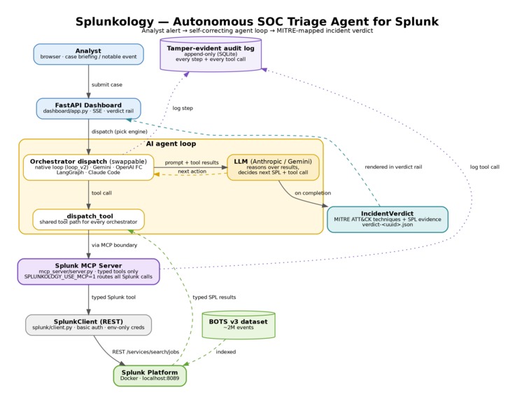 Splunkology – screenshot 2