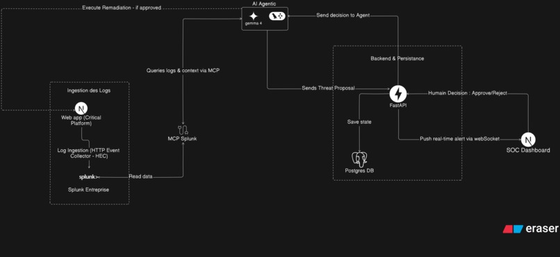 SAO-CP (Splunk Agentic Ops for Critical Platforms) – screenshot 1
