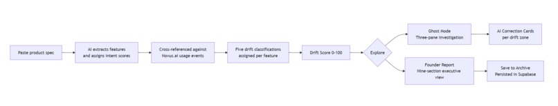 DRIFT – screenshot 7
