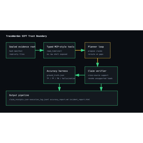 TraceWarden SIFT – screenshot 1