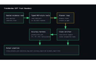 TraceWarden SIFT