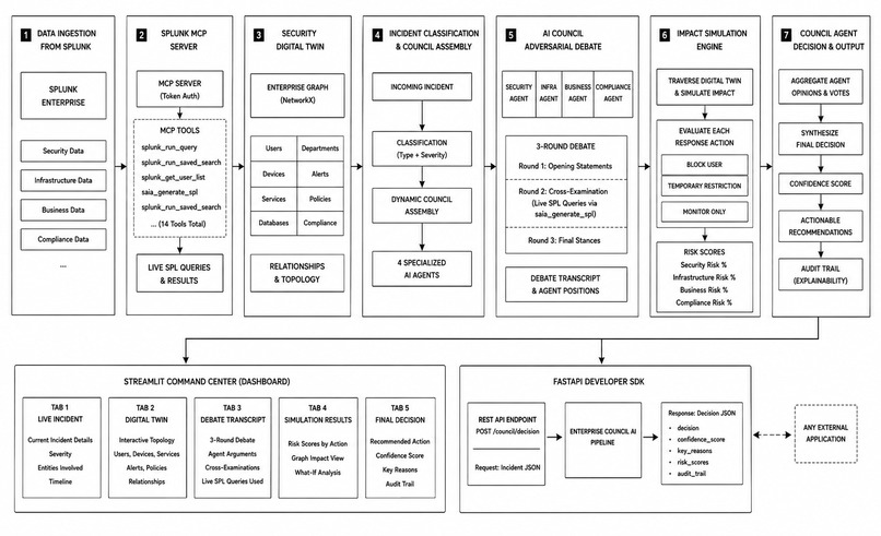 Enterprise Council AI – screenshot 2