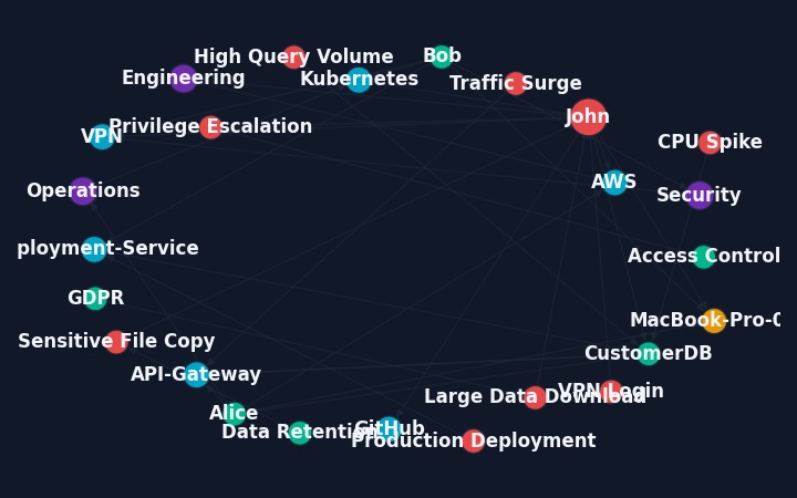 Enterprise Council AI – screenshot 6