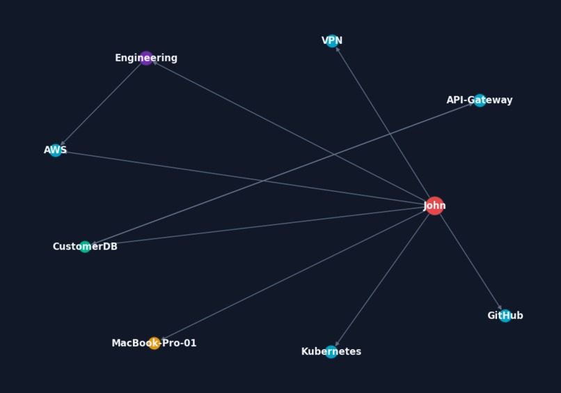 Enterprise Council AI – screenshot 7