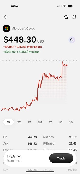 Bullish – screenshot 3