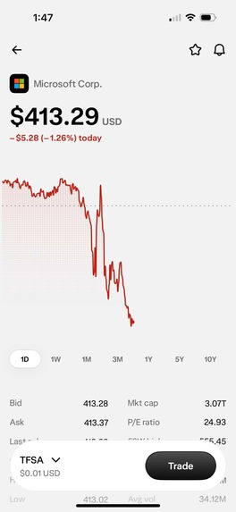 Bullish – screenshot 2