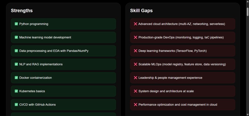 SkillTwin AI – screenshot 10