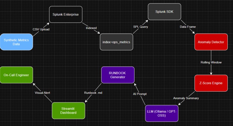 Ops Autopilot – screenshot 2