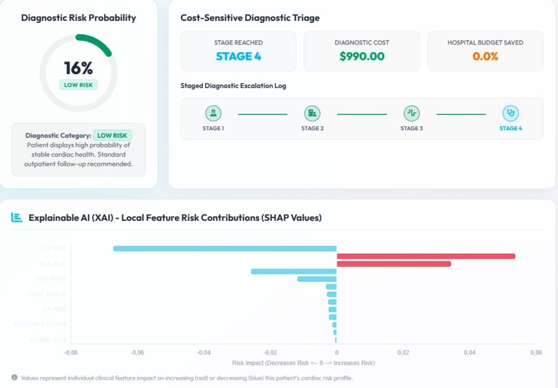 Cost-Aware Explainable AI for Heart Disease Prediction – screenshot 2