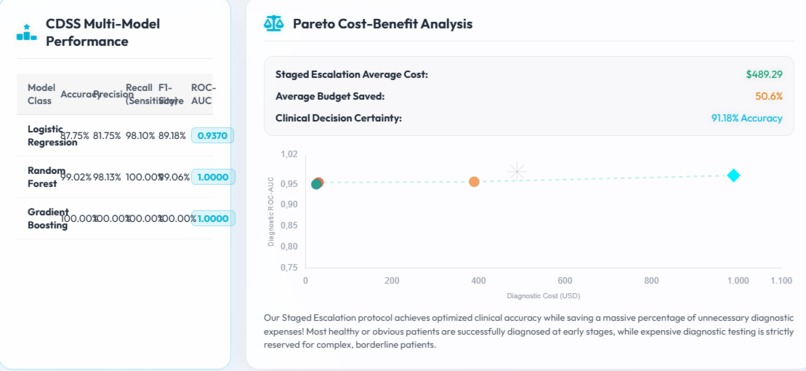 Cost-Aware Explainable AI for Heart Disease Prediction – screenshot 3