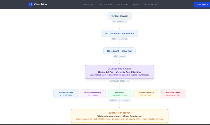 ClearPrice – screenshot 2