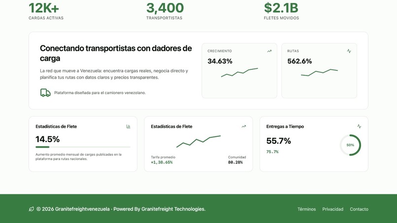Granitefreightvenezuela – screenshot 3