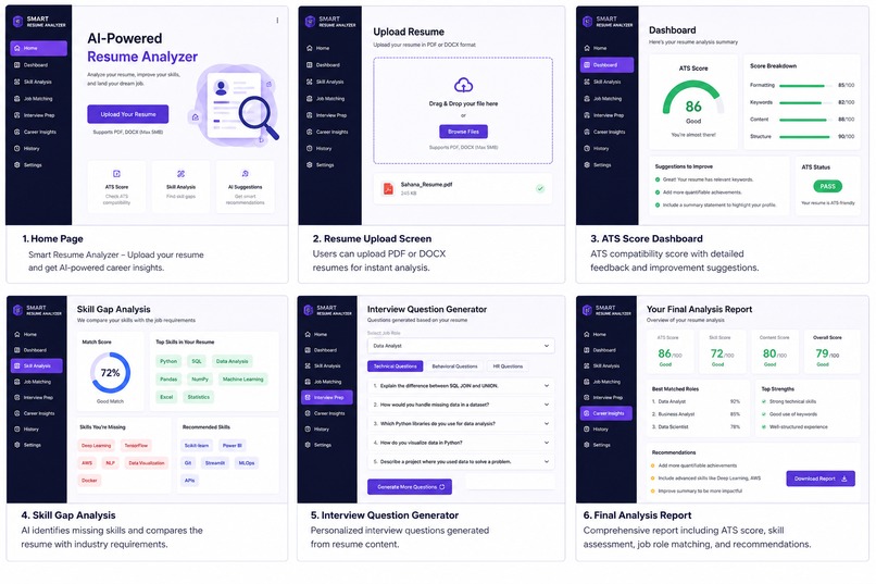 Smart Resume Analyzer – screenshot 1