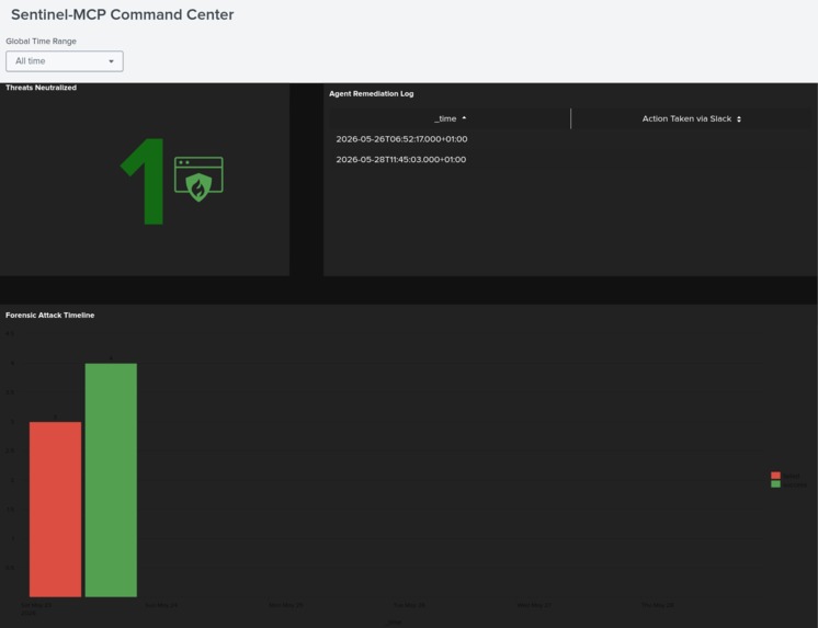 Sentinel-MCP: The Autonomous SOC Orchestrator – screenshot 1