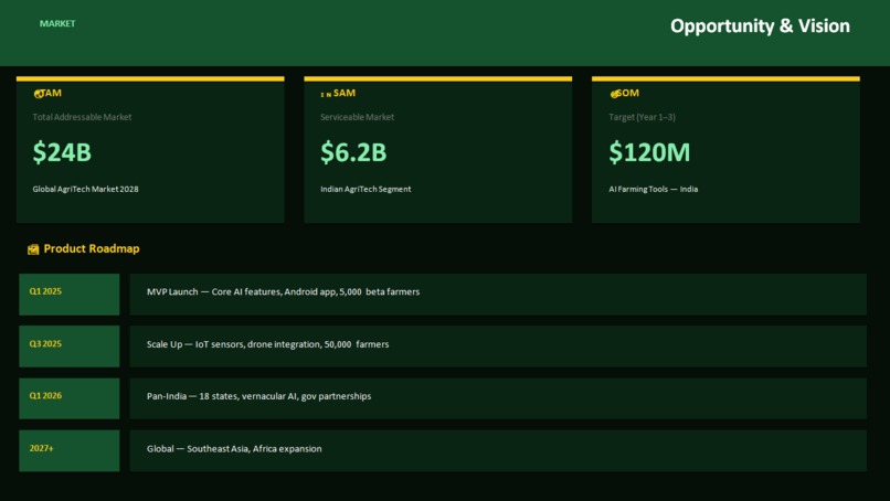 agrosmart.ai – screenshot 2