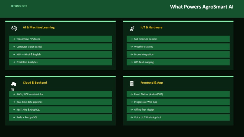 agrosmart.ai – screenshot 3