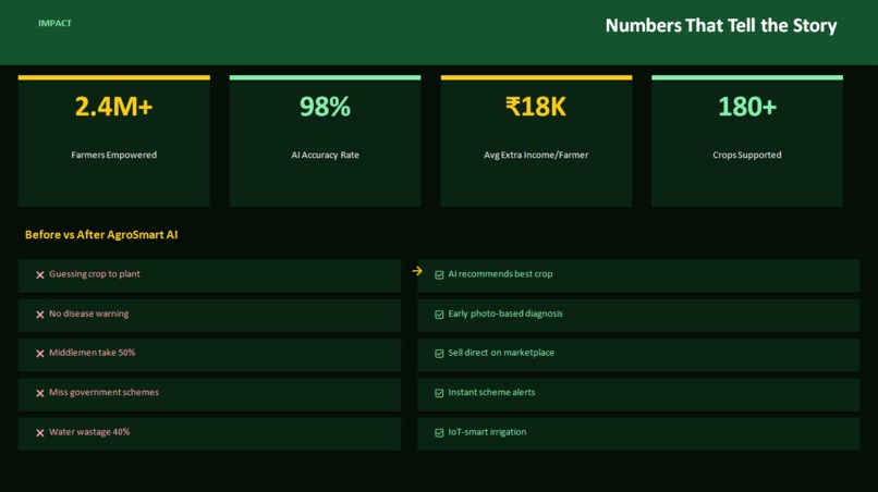 agrosmart.ai – screenshot 4