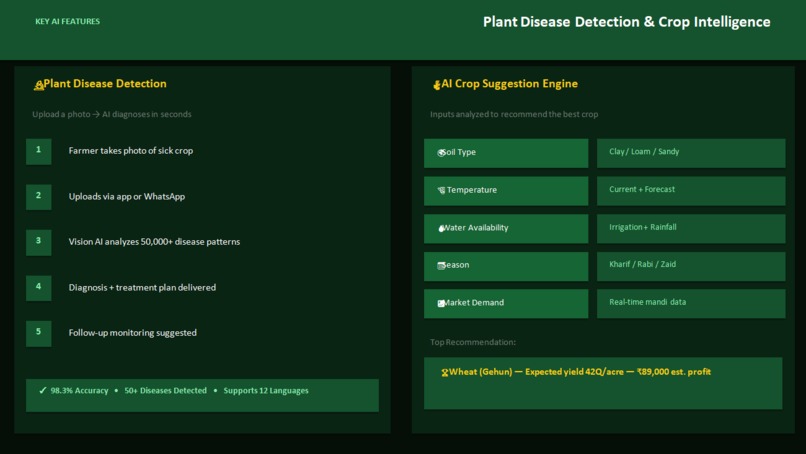 agrosmart.ai – screenshot 6