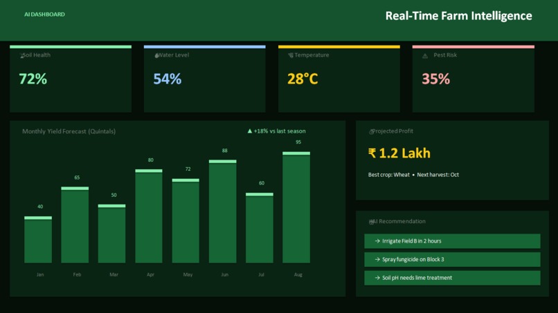 agrosmart.ai – screenshot 7