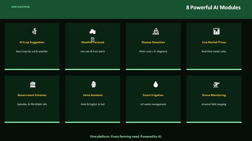 agrosmart.ai – screenshot 8