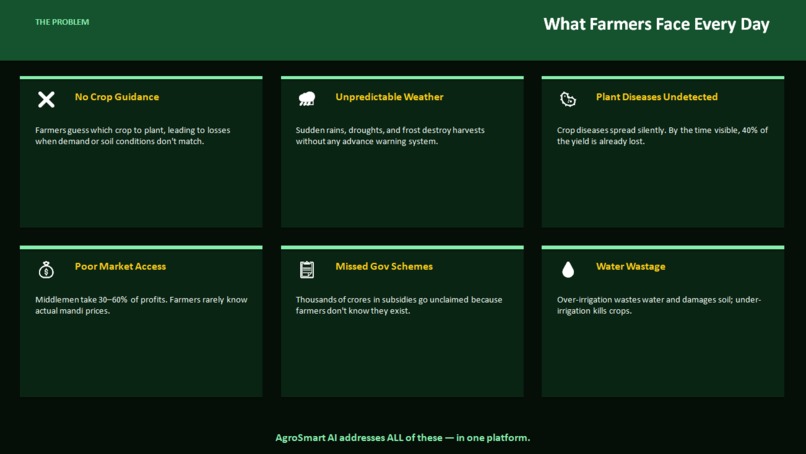agrosmart.ai – screenshot 9