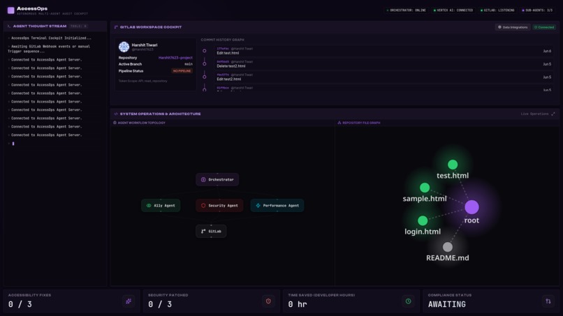 AccessOps – screenshot 3