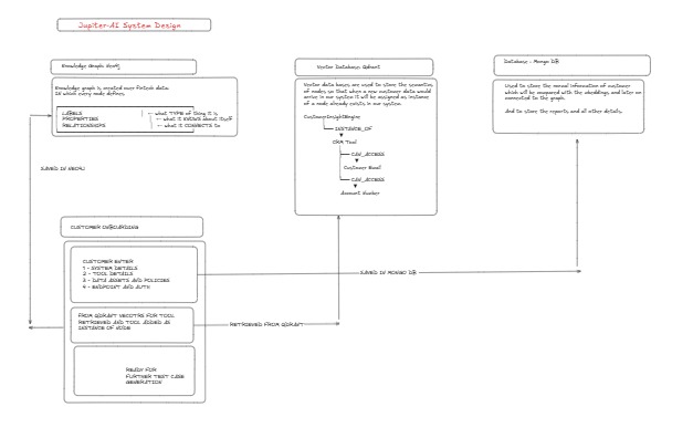 Jupiter AI – screenshot 9