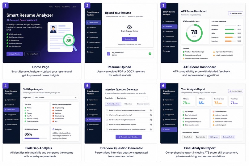 Smart Resume Analyzer – screenshot 2